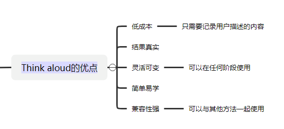 Think aloud的優(yōu)點(diǎn)分支截圖