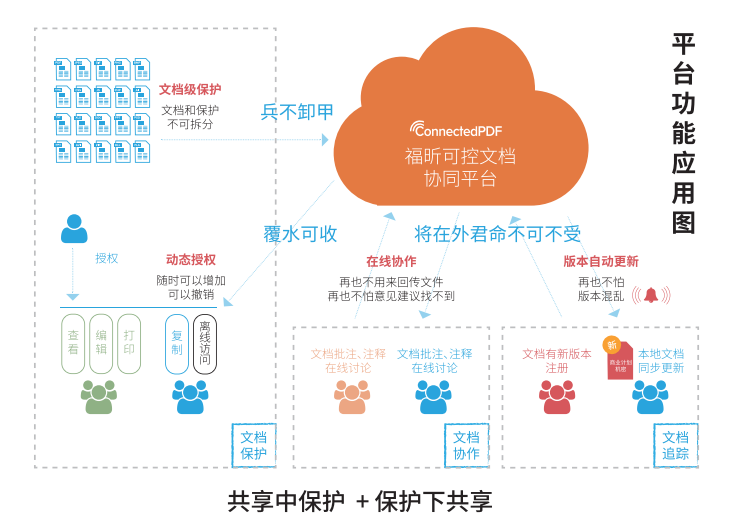 福昕參加進博會：賦能文檔領(lǐng)域新生態(tài)