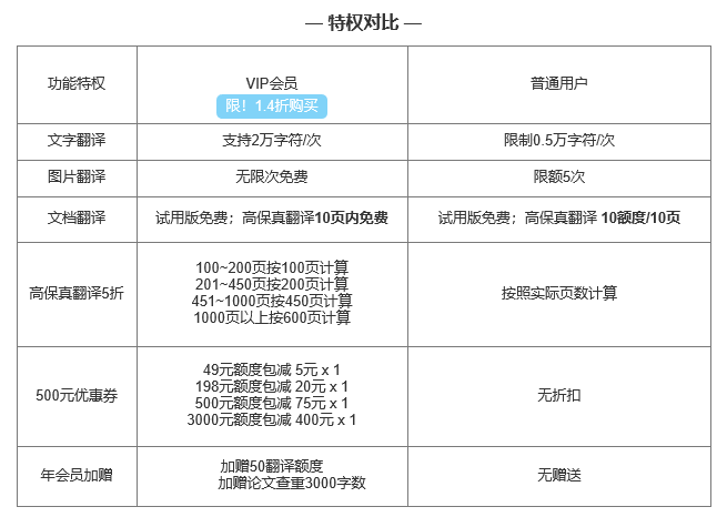 驚！五一折么優(yōu)惠？文檔翻譯不可錯過