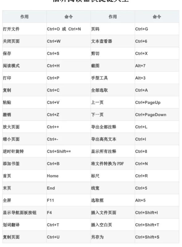 又雙叒叕敠升級！福昕閱讀器 2021版最騷辦公姿勢，搶先體驗！